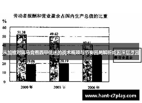 从加维对阵马竞看西甲低迷的战术瓶颈与节奏困局解析成因深层原因 从加维对阵马竞看西甲低迷的战术瓶颈与节奏困局解析成因深层原因